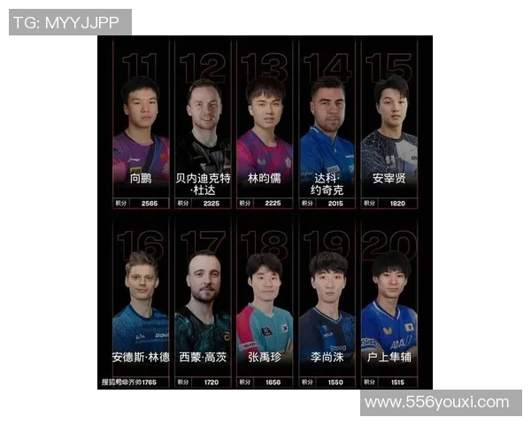 重庆乒乓球队崛起最新乒乓球个人能力排行榜前十名揭晓